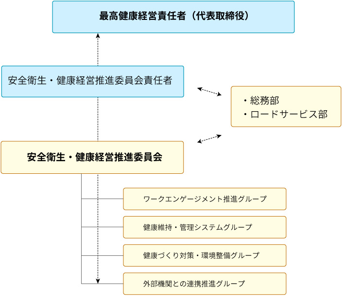 健康経営宣言